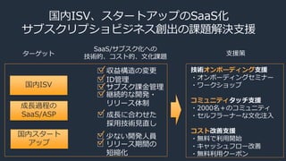 国内ISV、スタートアップのSaaS化
サブスクリプショビジネス創出の課題解決支援
国内ISV
ターゲット
SaaS/サブスク化への
技術的、コスト的、文化課題
国内スタート
アップ
支援策
□ ID管理
□ サブスク課金管理
□ 継続的な開発・
リリース体制
□ 少ない開発人員
□ リリース期間の
短縮化
技術オンボーディング支援
・オンボーディングセミナー
・ワークショップ
コミュニティタッチ支援
・2000名＋のコミュニティ
・セルフラーナーな文化注入
コスト改善支援
・無料で利用開始
・キャッシュフロー改善
・無料利用クーポン
□ 収益構造の変更
□ 成長に合わせた
採用技術見直し
成長過程の
SaaS/ASP
 