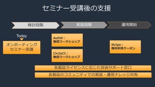 セミナー受講後の支援
オンボーディング
セミナー受講
Auth0：
無償ワークショップ
CircleCI：
無償ワークショップ
Stripe：
無料利用クーポン
検討段階 実装段階 運用開始
各製品ライセンスに応じた技術サポート窓口
各製品のコミュニティでの実装・運用ナレッジ共有
Today
 