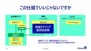 © F-Secure20
未処理タスク 開発
(スクラム/看板)
CI/CD
（継続的インティグレーション／デリバリー）
開発実施 テスト＆deploy機能タスク
セキュリティ
関連タスク
脅威モデリング
脆弱性診断
脅威モデル
機能タスク
主要機能タスク
合否基準
合否基準
この仕組でいいじゃないですか
脅威モデリング、脆弱性診断を入れることで
セキュリティのクライテリアや適切なタスクを追加できます
 