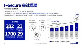F-secure 会社概要
・ 1988年設立 本社 フィンランド ヘルシンキ
・ 欧州最大のサイバーセキュリティサービスと企業向けの検知/対応ソリューションを提供
・ ヨーロッパでサイバークライムインシデントが起こった際の調査機関として史上最多の依頼数
4
主な実績
282億円 (売上)
23億円 (利益）
EBITDA
1700人以上の従業員
29箇所の拠点
セキュリティ
技術
セキュリティ
スペシャリスト
マン＆マシン
F-Secure 会社概要
© 2020 F-SECURE CONFIDENTIAL
92 96 96 98 95 95
46 52 63 72
96
122
0
50
100
150
200
250
2014 2015 2016 2017 2018 2019
148
170
138
159
B2Bセキュリティ売上 B2Cセキュリティ売上
B2B CAGR +17%
百万ユーロ
B2B
CAGR
+27%
2014-2018
191
2019
217
 