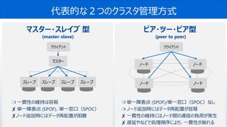 30© 2020 Toshiba Digital Solutions Corporation
代表的な２つのクラスタ管理方式
マスター・スレイブ 型
(master-slave)
ピア・ツー・ピア型
(peer to peer)
ノード
クライアント
ノード
ノードノード
クライアント
スレーブスレーブ
マスター
スレーブ スレーブ
❍ 単一障害点 (SPOF)/単一窓口（SPOC）なし
❍ ノード追加時にはデータ再配置が容易
✘ 一貫性の維持にはノード間の通信の負荷が発生
✘ 遅延やなどで処理順序により、一貫性が崩れる
❍ 一貫性の維持は容易
✘ 単一障害点 (SPOF)、単一窓口（SPOC）
✘ノード追加時にはデータ再配置が困難
 