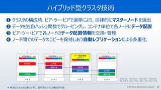32© 2020 Toshiba Digital Solutions Corporation
ノード 1 ノード 2 ノード 3 ノード 4
➊ クラスタの構成時、ピア・ツー・ピアで選挙により、自律的にマスターノード を選出
❷ データを独自ハッシュ関数でグルーピングし、コンテナ単位で各ノードにデータ配置
➌ ピア・ツー・ピアで各ノードのデータ配置情報を交換・管理
❹ ノード間でのデータのコピーを保持しあう自動レプリケーションによる多重化
ハイブリッド型クラスタ技術
サブマスター サブマスター サブマスター サブマスター
ID(ノード3) >ID(ノード2) > ID(ノード1)>ID(ノード4)
データ配置情報
(マスター)
☛ 特別なスキルを必要とせずに、高可用なクラスタ構成が可能
オリジナル
オリジナル
オリジナル
オリジナル
レプリカ
レプリカ
レプリカ
データ配置情報(ローカル) データ配置情報(ローカル)データ配置情報(ローカル)
レプリカ
 