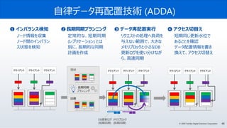 40© 2020 Toshiba Digital Solutions Corporation
自律データ再配置技術 (ADDA)
クライアント クライアント クライアント クライアント クライアント クライアント
目標
現状
長期同期
プランニング
クライアント クライアント クライアント
DB更新ログ
(短期同期)
メモリブロック
(長期同期)
❶ インバランス検知
ノード情報を収集
ノード間のインバラン
ス状態を検知
❹ アクセス切替え
短期同じ更新水位で
あることを確認
データ配置情報を書き
換えて、アクセス切替え
❷ 長期同期プランニング
定常的な、短期同期
(レプリケーション) とは
別に、長期的な同期
計画を作成
❸ データ再配置実行
リクエストの処理へ負荷を
与えない範囲で、大きな
メモリブロックと小さなDB
更新ログを使い分けなが
ら、高速同期
 
