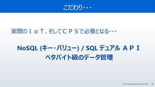 42© 2020 Toshiba Digital Solutions Corporation
こだわり・・・
実際のＩｏＴ、そしてＣＰＳで必要となる・・・
NoSQL (キー・バリュー) / SQL デュアル ＡＰＩ
ペタバイト級のデータ管理
 