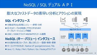 43© 2020 Toshiba Digital Solutions Corporation
NoSQL / SQL デュアル ＡＰＩ
膨大なファストデータの素早い分析とアクションの実現
SQL インタフェース
 分散並列SQL処理エンジン ・・・参照・分析
 巨大なテーブルを高速にアクセスするための
テーブルパーティショニング機能
 JDBC / ODBCドライバ➜BI/BAやETLツール連携
NoSQL (キー・バリュー) インタフェース
 KVS指向の高スループット、高レスポンス・・・登録・検索・更新
 キーコンテナのCRUD : Naitive I/F (put/get/remove), TQL
 Java / C / Ruby / Perl / Python / Go / Node.jsクライアント
GridDB
クラスタ
DB
ノード
DB
ノード
DB
ノード
キーバリューインターフェース
SQLインターフェース
BI/BA
ETL
他のシステム 他のDBMS
 