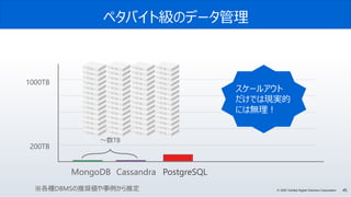 45© 2020 Toshiba Digital Solutions Corporation
ペタバイト級のデータ管理
※各種DBMSの推奨値や事例から推定
MongoDB Cassandra PostgreSQL
1000TB
200TB
～数TB
スケールアウト
だけでは現実的
には無理！
 