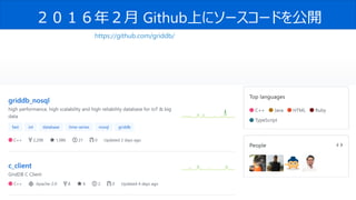 54© 2020 Toshiba Digital Solutions Corporation
２０１６年２月 Github上にソースコードを公開
https://github.com/griddb/
 