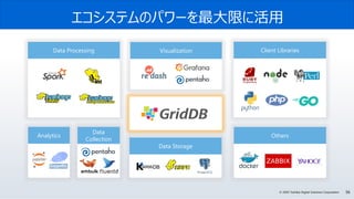 56© 2020 Toshiba Digital Solutions Corporation
エコシステムのパワーを最大限に活用
Data Storage
Data
Collection
Analytics
Client LibrariesData Processing Visualization
Others
 