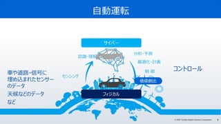 6© 2020 Toshiba Digital Solutions Corporation
自動運転
車や道路・信号に
埋め込まれたセンサー
のデータ
天候などのデータ
など
コントロール
 