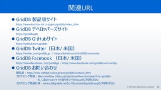 62© 2020 Toshiba Digital Solutions Corporation
関連URL
 GridDB 製品版サイト
https://www.toshiba-sol.co.jp/pro/griddb/index_j.htm
 GridDB デベロッパーズサイト
https://griddb.net/
 GridDB GitHubサイト
https://github.com/griddb
 GridDB Twitter（日本/ 米国）
https://twitter.com/griddb_jp / https://twitter.com/GridDBCommunity
 GridDB Facebook （日本/ 米国）
https://www.facebook.com/griddbjp / https://www.facebook.com/griddbcommunity/
 GridDB お問い合わせ
製品版：http://www.toshiba-sol.co.jp/pro/griddb/contact_j.htm
プログラミング関連：Stackoverflow (https://ja.stackoverflow.com/search?q=griddb)
もしくはGitHubサイトの各リポジトリのIssueをご利用ください
プログラミング関連以外：contact@griddb.netもしくはcontact@griddb.orgをご利用ください
 