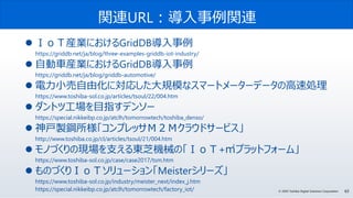 63© 2020 Toshiba Digital Solutions Corporation
関連URL：導入事例関連
 ＩｏＴ産業におけるGridDB導入事例
https://griddb.net/ja/blog/three-examples-griddb-iot-industry/
 自動車産業におけるGridDB導入事例
https://griddb.net/ja/blog/griddb-automotive/
 電力小売自由化に対応した大規模なスマートメーターデータの高速処理
https://www.toshiba-sol.co.jp/articles/tsoul/22/004.htm
 ダントツ工場を目指すデンソー
https://special.nikkeibp.co.jp/atclh/tomorrowtech/toshiba_denso/
 神戸製鋼所様「コンプレッサＭ２Ｍクラウドサービス」
http://www.toshiba.co.jp/cl/articles/tsoul/21/004.htm
 モノづくりの現場を支える東芝機械の「ＩｏＴ+㎡プラットフォーム」
https://www.toshiba-sol.co.jp/case/case2017/tsm.htm
 ものづくりＩｏＴソリューション「Meisterシリーズ」
https://www.toshiba-sol.co.jp/industry/meister_next/index_j.htm
https://special.nikkeibp.co.jp/atclh/tomorrowtech/factory_iot/
 