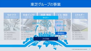7© 2020 Toshiba Digital Solutions Corporation
東芝グループの事業
ものづくり
（品質・生産性向上）
 検品高精度化
 歩留改善
 装置保全
 ダウンタイム低減
社会インフラ
（安全・安心）
 予防保全
 保守点検省力化
 防犯・防災
 サイバーセキュリティ
流通・物流
（業務効率化）
 作業効率改善
 在庫最適化
 輸送品質向上
 ルート最適化
ビル・施設
（快適・省エネ）
 異常予兆検知
 状態基準保全
 快適性向上
 消費電力削減
エネルギー
（安定・高効率）
 需給予測
 供給安定化
 アセット最適化
 災害時早期復旧
センシング
制 御
サイバー
最適化・計画
分析・予測
認識・理解
フィジカル
価値創出
 