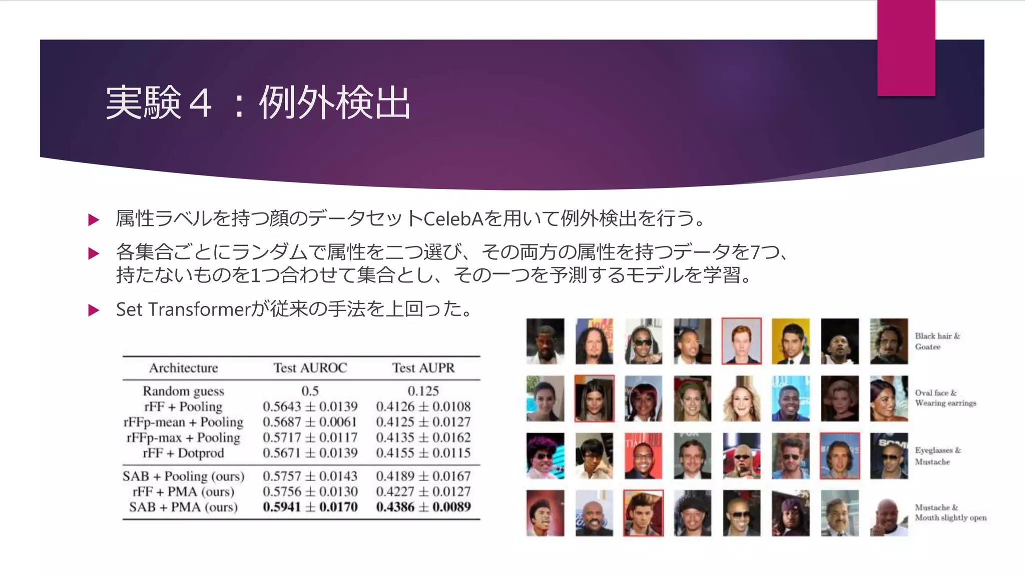 「解説資料」Set Transformer: A Framework for Attention-based Permutation ...