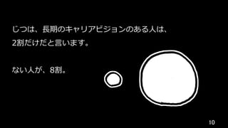 10	
じつは、⻑期のキャリアビジョンのある⼈は、
2割だけだと⾔います。
ない⼈が、8割。
 