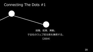 20	
Connecting The Dots #1
就職、配属、異動。
⼦会社のウェブ担当者を兼務する。
（2004）
 