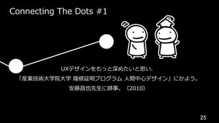 25	
Connecting The Dots #1
UXデザインをもっと深めたいと思い、
「産業技術⼤学院⼤学 履修証明プログラム ⼈間中⼼デザイン」にかよう。
安藤昌也先⽣に師事。（2010）
 