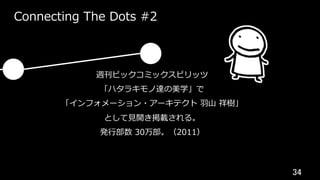 34	
Connecting The Dots #2
週刊ビックコミックスピリッツ
「ハタラキモノ達の美学」で
「インフォメーション・アーキテクト ⽻⼭ 祥樹」
として⾒開き掲載される。
発⾏部数 30万部。（2011）
 