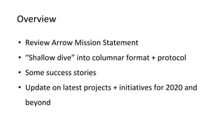 Overview
• Review Arrow Mission Statement
• “Shallow dive” into columnar format + protocol
• Some success stories
• Update on latest projects + initiatives for 2020 and
beyond
 