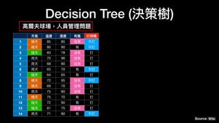 Decision Tree (決策樹)
天氣 溫度 濕度 有風 打球嗎
1 晴天 85 85 沒有 不打
2 晴天 80 90 有 不打
3 陰天 83 78 沒有 打
4 雨天 70 96 沒有 打
5 雨天 68 80 沒有 打
6 雨天 65 70 有 不打
7 陰天 64 65 有 打
8 晴天 72 95 沒有 不打
9 晴天 69 70 沒有 打
10 雨天 75 80 沒有 打
11 晴天 75 70 有 打
12 陰天 72 90 有 打
13 陰天 81 75 沒有 打
14 雨天 71 80 有 不打
Source: Wiki
高
爾夫球場，
人
員管理問題
 