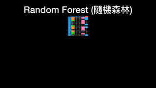 Random Forest (隨機森林)
天氣 溫度 濕度 有風 打球嗎
1 晴天 85 85 沒有 不打
2 晴天 80 90 有 不打
3 陰天 83 78 沒有 打
4 雨天 70 96 沒有 打
5 雨天 68 80 沒有 打
6 雨天 65 70 有 不打
7 陰天 64 65 有 打
8 晴天 72 95 沒有 不打
9 晴天 69 70 沒有 打
10 雨天 75 80 沒有 打
11 晴天 75 70 有 打
12 陰天 72 90 有 打
13 陰天 81 75 沒有 打
14 雨天 71 80 有 不打
 