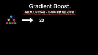 Gradient Boost
假設某
人
今年30歲，
用
GBM來猜測他的年齡
20
 