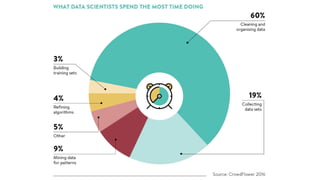 20200226 - AI Overview