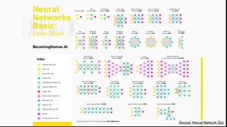 Source: Neural Network Zoo
 