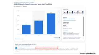 Source: statista.com
 