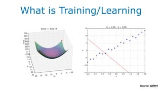 What is Training/Learning
Source: GIPHY
 