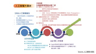 Source:
人
工
智慧
大
歷史
 