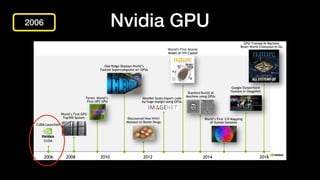Nvidia GPU
2006
 