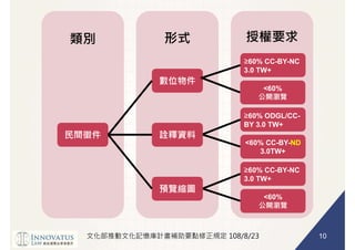10
<60%
60% CC-BY-NC
3.0 TW+
<60% CC-BY-ND
3.0TW+
60% ODGL/CC-
BY 3.0 TW+
<60%
60% CC-BY-NC
3.0 TW+
 