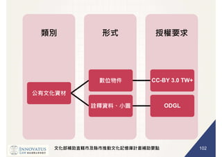 102
CC-BY 3.0 TW+
ODGL
 