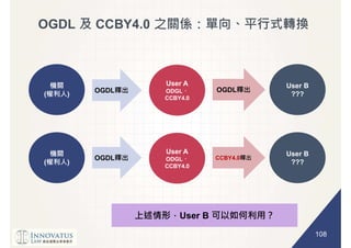 108
OGDL CCBY4.0
( )
User A
ODGL
CCBY4.0
User B
???
OGDL OGDL
( )
User A
ODGL
CCBY4.0
User B
???
OGDL CCBY4.0
User B
 