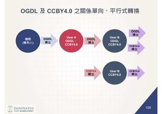 109
OGDL CCBY4.0
( )
User A
ODGL
CCBY4.0
User B
ODGL
CCBY4.0
OGDL OGDL
CCBY4.0 User B
CCBY4.0
OGDL
CCBY4.0
CCBY4.0
 