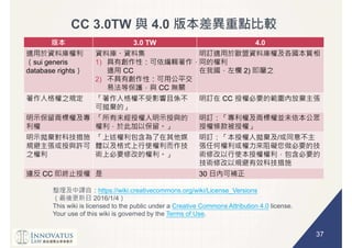37
CC 3.0TW 4.0
3.0 TW 4.0
sui generis
database rights
1)
CC
2)
CC
2)
CC
/
CC 30
https://wiki.creativecommons.org/wiki/License_Versions
2016/1/4
This wiki is licensed to the public under a Creative Commons Attribution 4.0 license.
Your use of this wiki is governed by the Terms of Use.
 