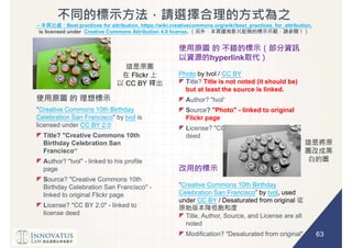 63
Best practices for attribution, https://wiki.creativecommons.org/wiki/best_practices_for_attribution,
is licensed under Creative Commons Attribution 4.0 license.
"Creative Commons 10th Birthday
Celebration San Francisco" by tvol is
licensed under CC BY 2.0
Title? "Creative Commons 10th
Birthday Celebration San
Author? "tvol" - linked to his profile
page
Source? "Creative Commons 10th
Birthday Celebration San Francisco" -
linked to original Flickr page
License? "CC BY 2.0" - linked to
license deed
hyperlink
Photo by tvol / CC BY
Title? Title is not noted (it should be)
but at least the source is linked.
Author? "tvol
Source? "Photo" - linked to original
Flickr page
License? "CC BY" - linked to license
deed
Creative Commons 10th Birthday
Celebration San Francisco tvol, used
under CC BY / Desaturated from original
Title, Author, Source, and License are all
noted
Modification? "Desaturated from original"
Flickr
CC BY
 