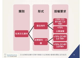 8
70% CC-
BY-NC 3.0
TW+
<70%
70% CC-BY
3.0 TW+
<70% CC-BY
3.0TW+
 
