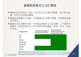 80
CC
CC ND
CC
CC CC
/
Creative Commons, Frequently Asked Questions, https://creativecommons.org/faq/#if-i-create-a-collection-
that-includes-a-work-offered-under-a-cc-license-which-licenses-may-i-choose-for-the-collection , this site is licensed
under a Creative Commons Attribution 4.0 International license, https://creativecommons.org/licenses/by/4.0/
 