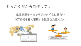 せっかくだから自作してよ
生産状況を本社でリアルタイムに見たい
ICT技術を社内蓄積する難度を見極めたい
ICT技術の手の内化
 