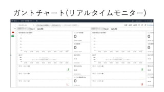 ガントチャート(リアルタイムモニター)
 