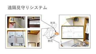 遠隔見守りシステム
静岡
センサー
センサー
制御器・電源
カメラ
新潟
 
