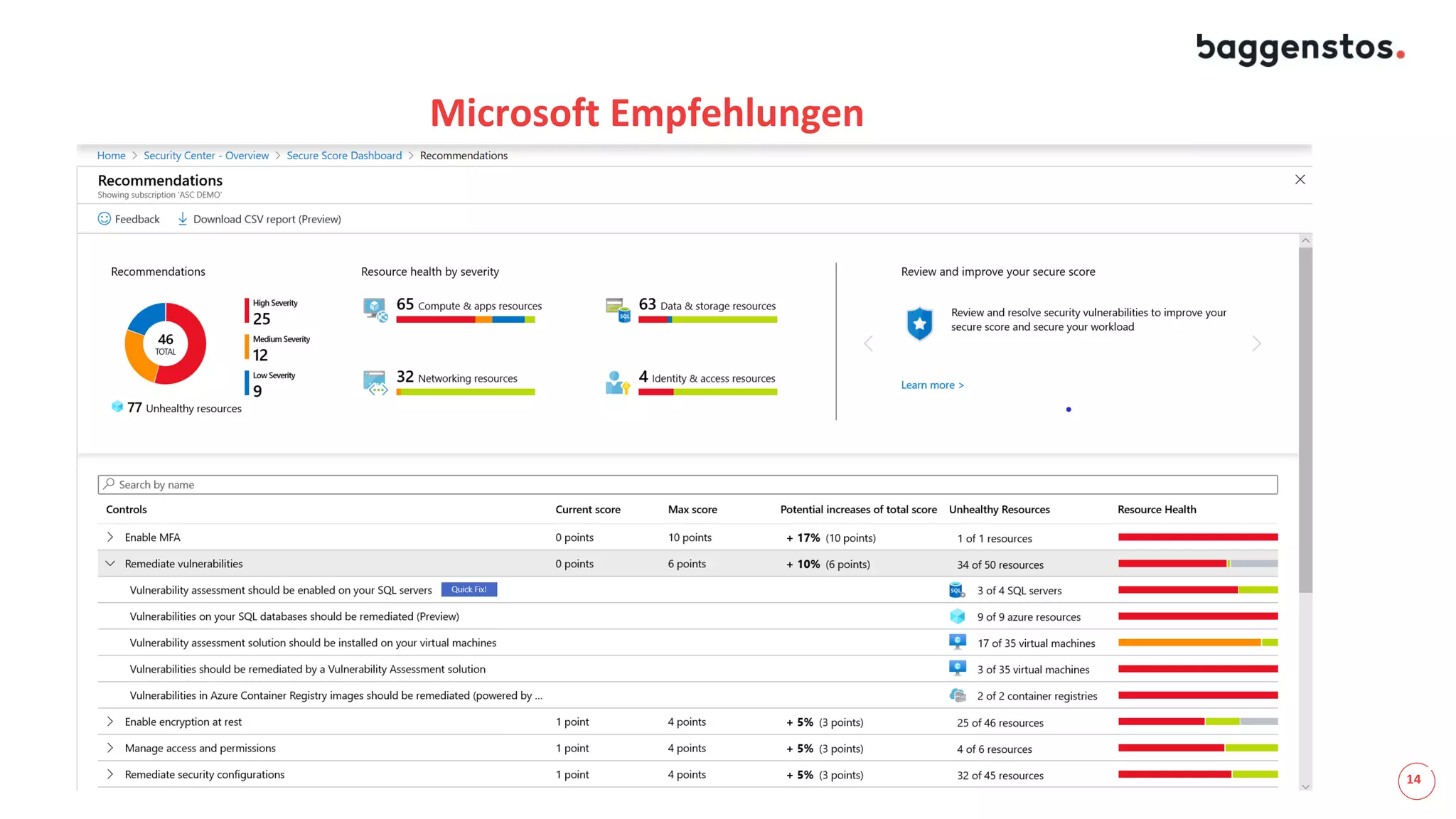 14
Microsoft Empfehlungen
 