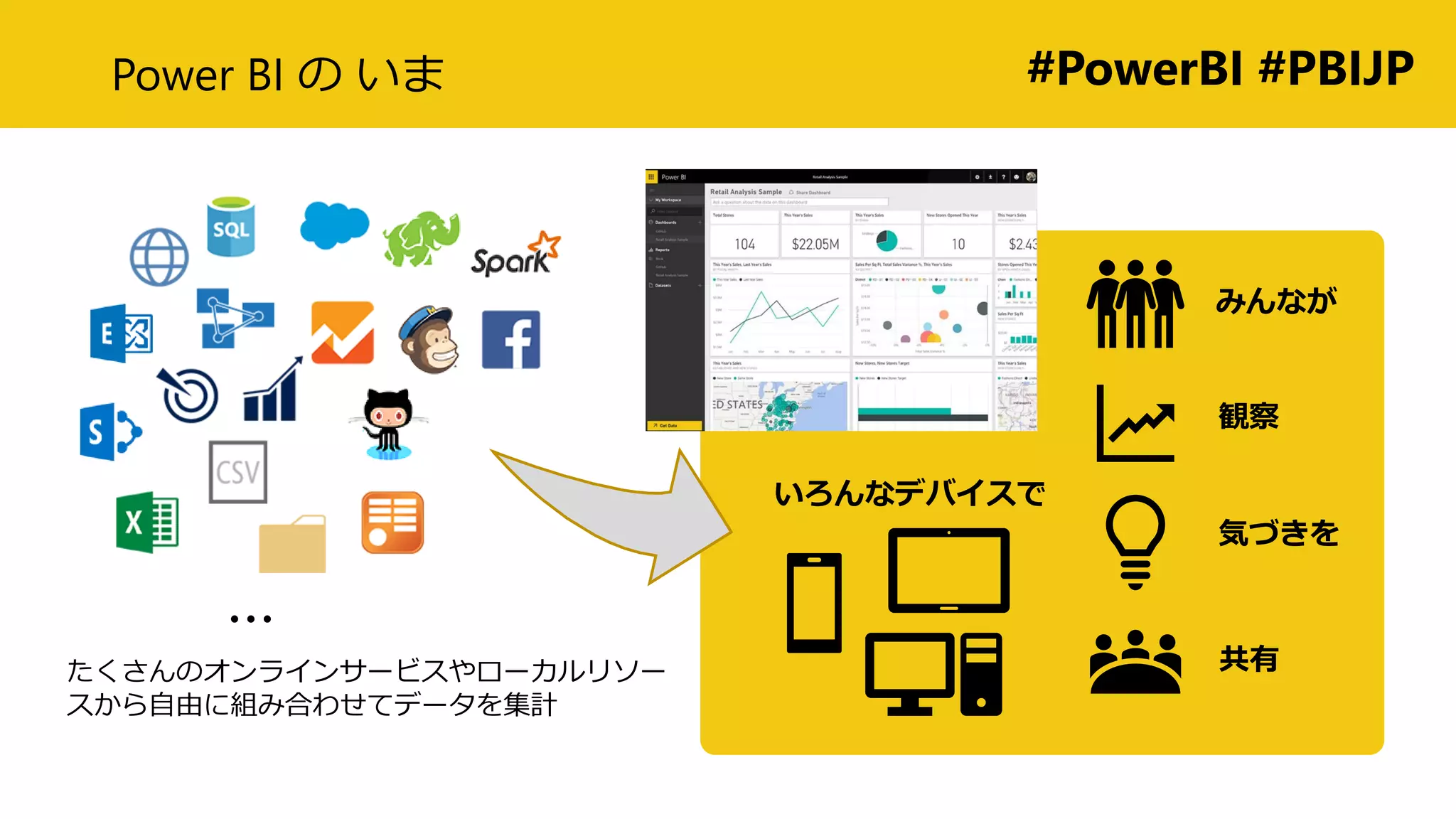 biページ Power BI - データの視覚化 | Microsoft Power Platform