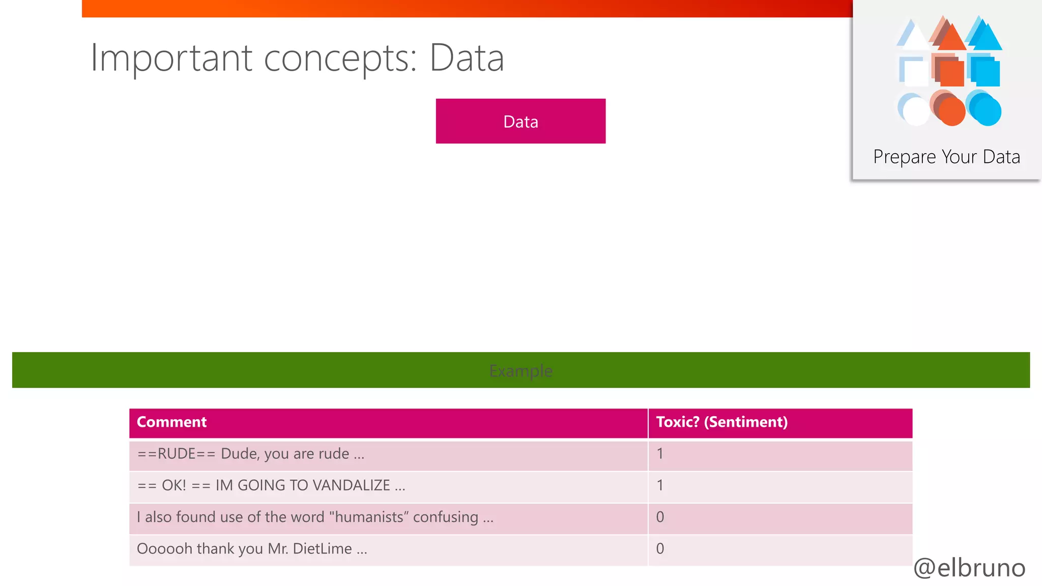 @elbruno
Prepare Your Data
Example
Comment Toxic? (Sentiment)
==RUDE== Dude, you are rude … 1
== OK! == IM GOING TO VANDALIZE … 1
I also found use of the word "humanists” confusing … 0
Oooooh thank you Mr. DietLime … 0
Important concepts: Data
 