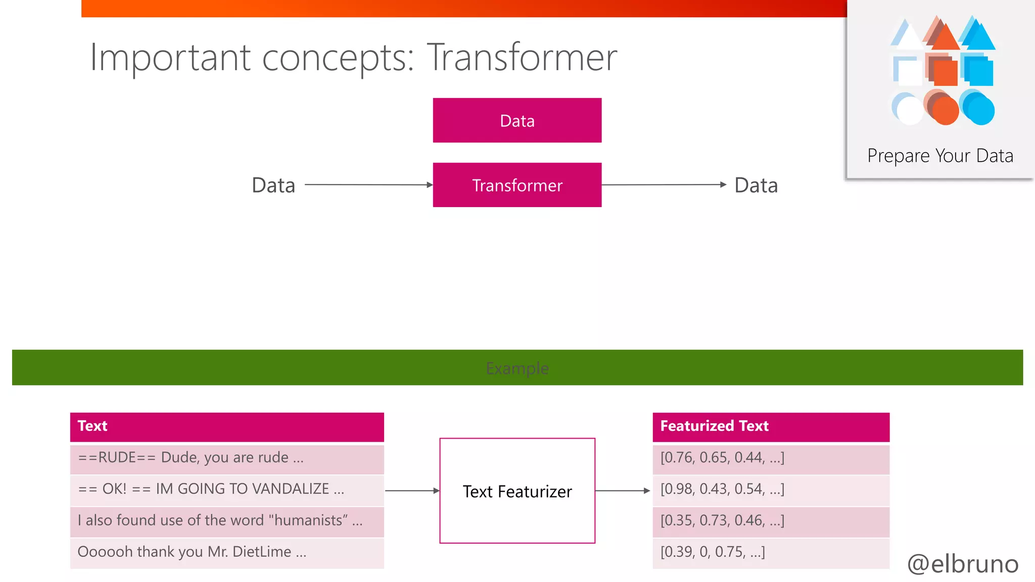 @elbruno
Prepare Your Data
Text Featurizer
Featurized Text
[0.76, 0.65, 0.44, …]
[0.98, 0.43, 0.54, …]
[0.35, 0.73, 0.46, …]
[0.39, 0, 0.75, …]
Example
Text
==RUDE== Dude, you are rude …
== OK! == IM GOING TO VANDALIZE …
I also found use of the word "humanists” …
Oooooh thank you Mr. DietLime …
Important concepts: Transformer
 