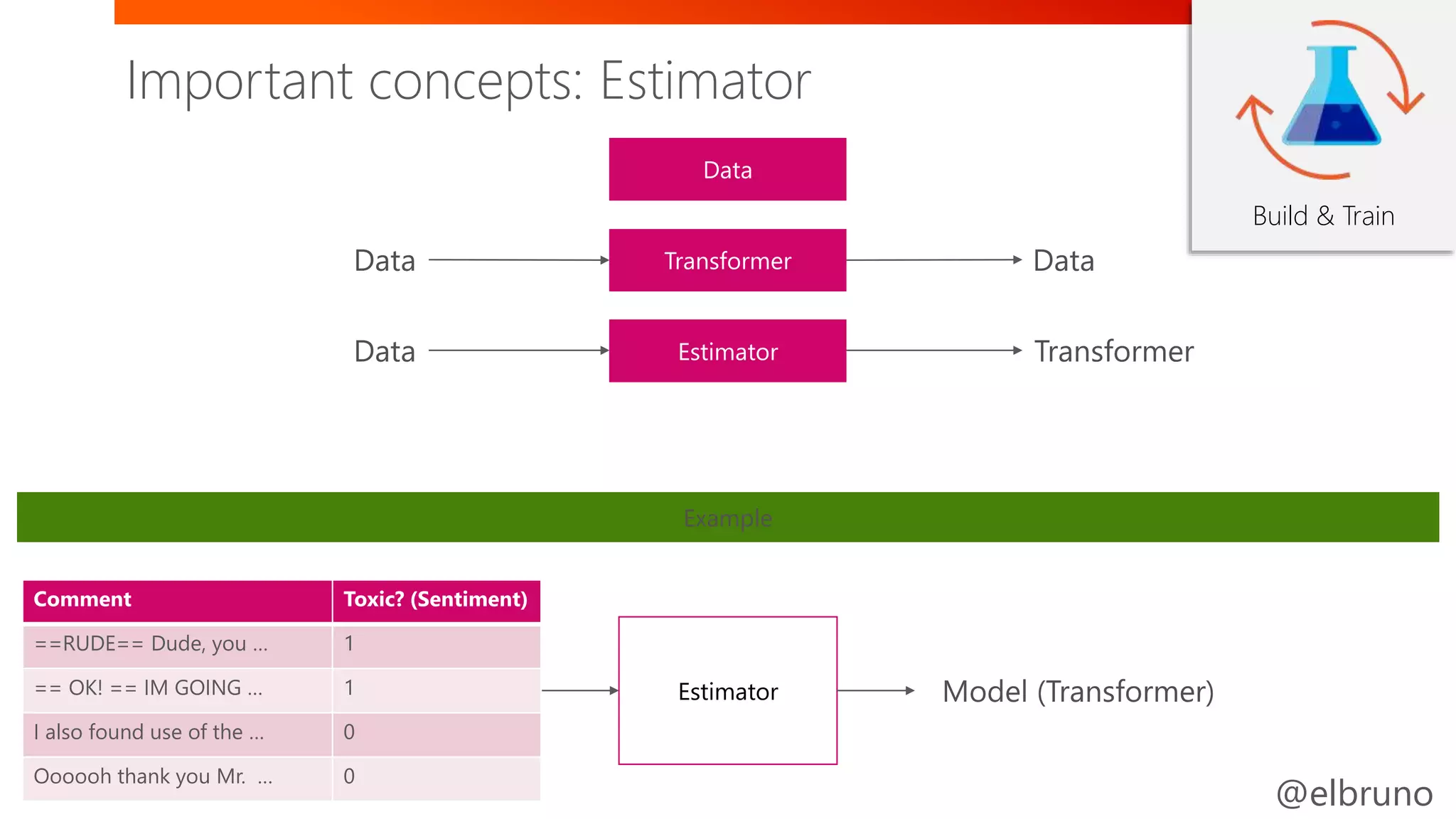 @elbruno
Build & Train
Example
Estimator
Comment Toxic? (Sentiment)
==RUDE== Dude, you … 1
== OK! == IM GOING … 1
I also found use of the … 0
Oooooh thank you Mr. … 0
Important concepts: Estimator
 
