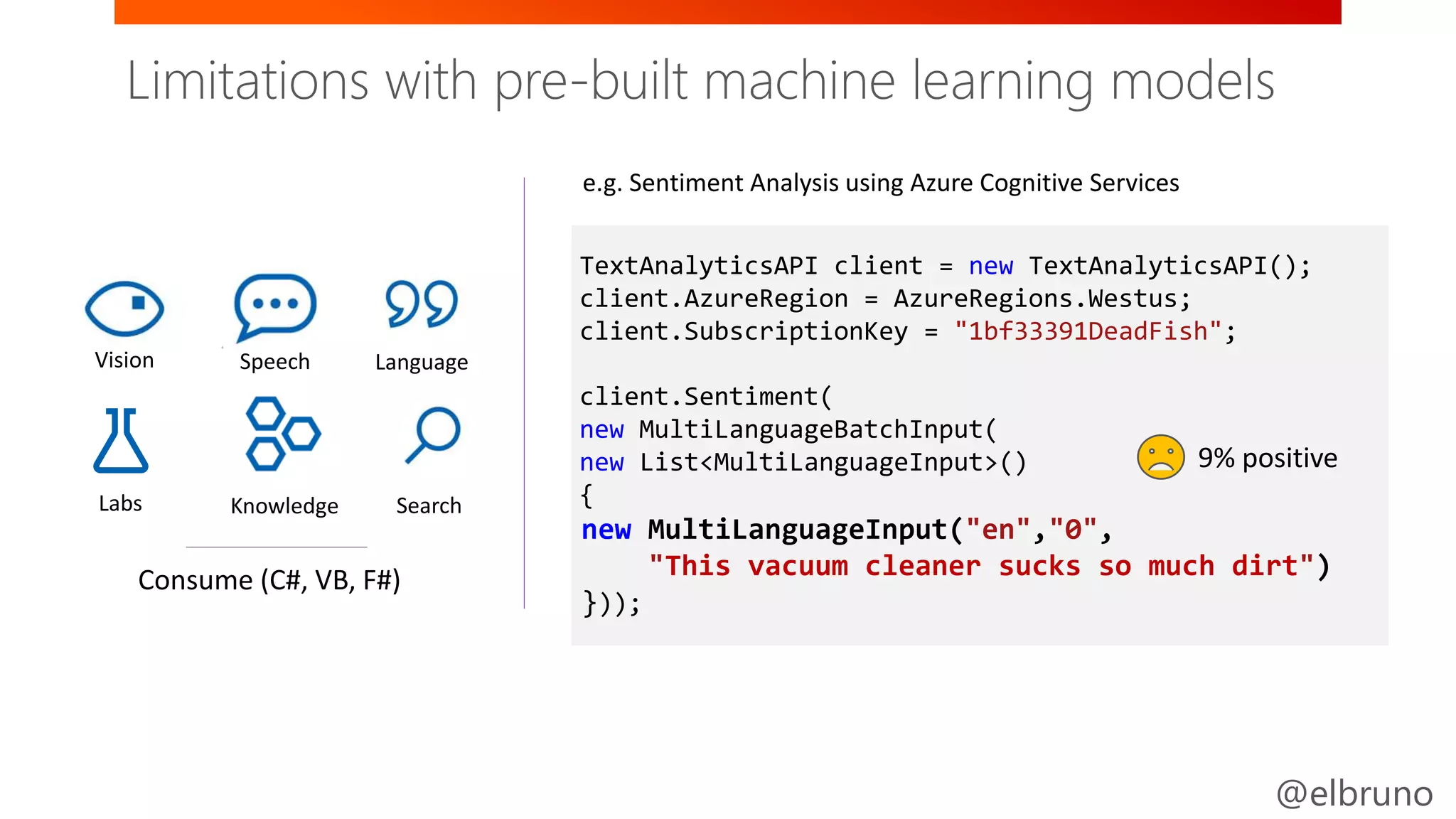 @elbruno
Easy / Less Control Full Control / Harder
TextAnalyticsAPI client = new TextAnalyticsAPI();
client.AzureRegion = AzureRegions.Westus;
client.SubscriptionKey = "1bf33391DeadFish";
client.Sentiment(
new MultiLanguageBatchInput(
new List<MultiLanguageInput>()
{
new MultiLanguageInput("en","0",
"This vacuum cleaner sucks so much dirt")
}));
e.g. Sentiment Analysis using Azure Cognitive Services
9% positive
Vision Speech Language
Knowledge SearchLabs
Limitations with pre-built machine learning models
 