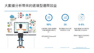 90% 5X 6-8%
企業領導人預期大數據將
大幅改變商業決策的方
式。
如同2000年的Internet年
代。
基於數據分析的決策
將成長至少五倍
投資於數據分析所帶來的
預期生縓力年成長率。
將高於1980年代的PC時代
成長率。
Source: Accenture, 2016 Source: Bain & Co., 2016 Source: McKinsey & Co., 2016
 