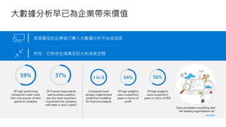 表現最佳的企業皆已導入大數據分析平台或技術
然而，仍然存在鴻溝及巨大的成長空間
“Data permeates everything that
the leading organizations do.”
MCKINSEY
59%
Of high performing
companies invest more
than one quarter of tech
spend on analytics
37%
Of Finance respondents
said business analytics
was the most important
investment the company
will make in next 3 years*
1 in 5
Companies have
already implemented
predictive modeling
for financial analyses
54%
Of high analytics
users outperform
peers in terms of
profit
56%
Of high analytics
users outperform
peers in terms of ROI
 